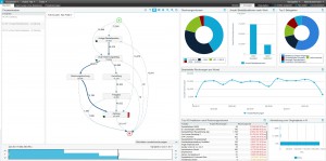 Celonis Process Mining Screenshot P2P