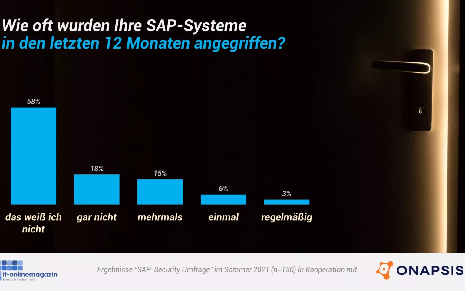 SAP-Sicherheit Umfrage 2021: Oft fehlt Transparenz