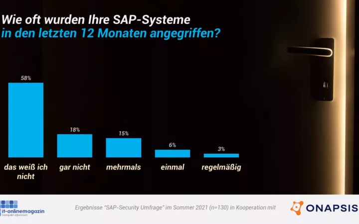 SAP-Sicherheit Umfrage 2021: Oft fehlt Transparenz