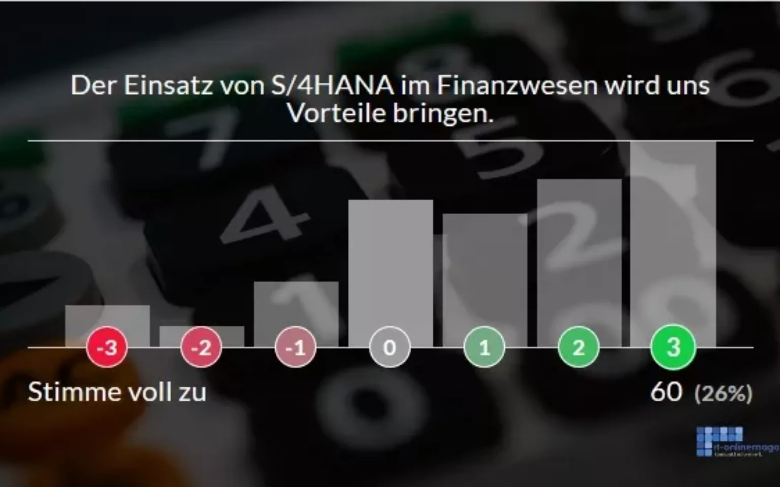 SAP-Anwender erwarten im Finanzwesen deutliche Vorteile durch S/4HANA