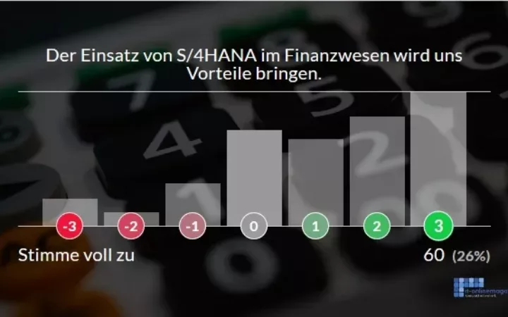 SAP-Anwender erwarten im Finanzwesen deutliche Vorteile durch S/4HANA