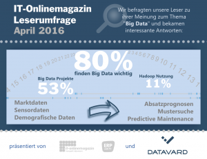 Big Data SAP Hadoop Infografik