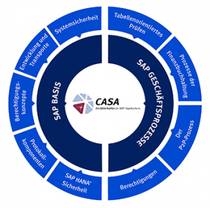 CASA SAP Zertifizierung