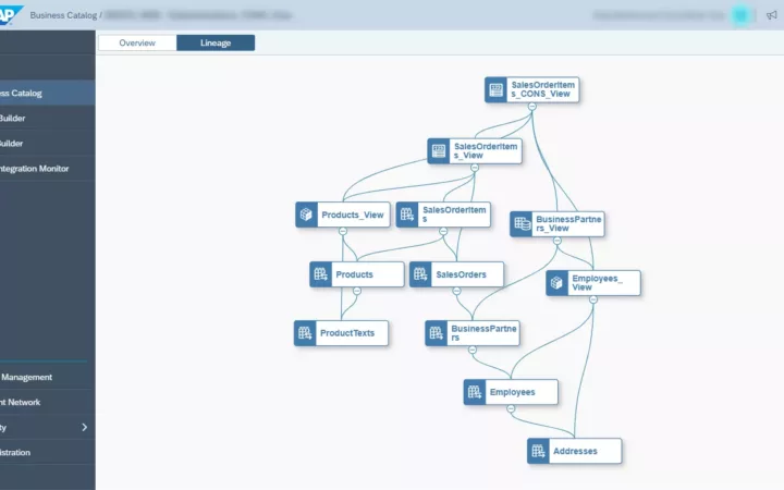SAP Data Warehouse Cloud – one-stop Gateway für alle Daten in der Cloud