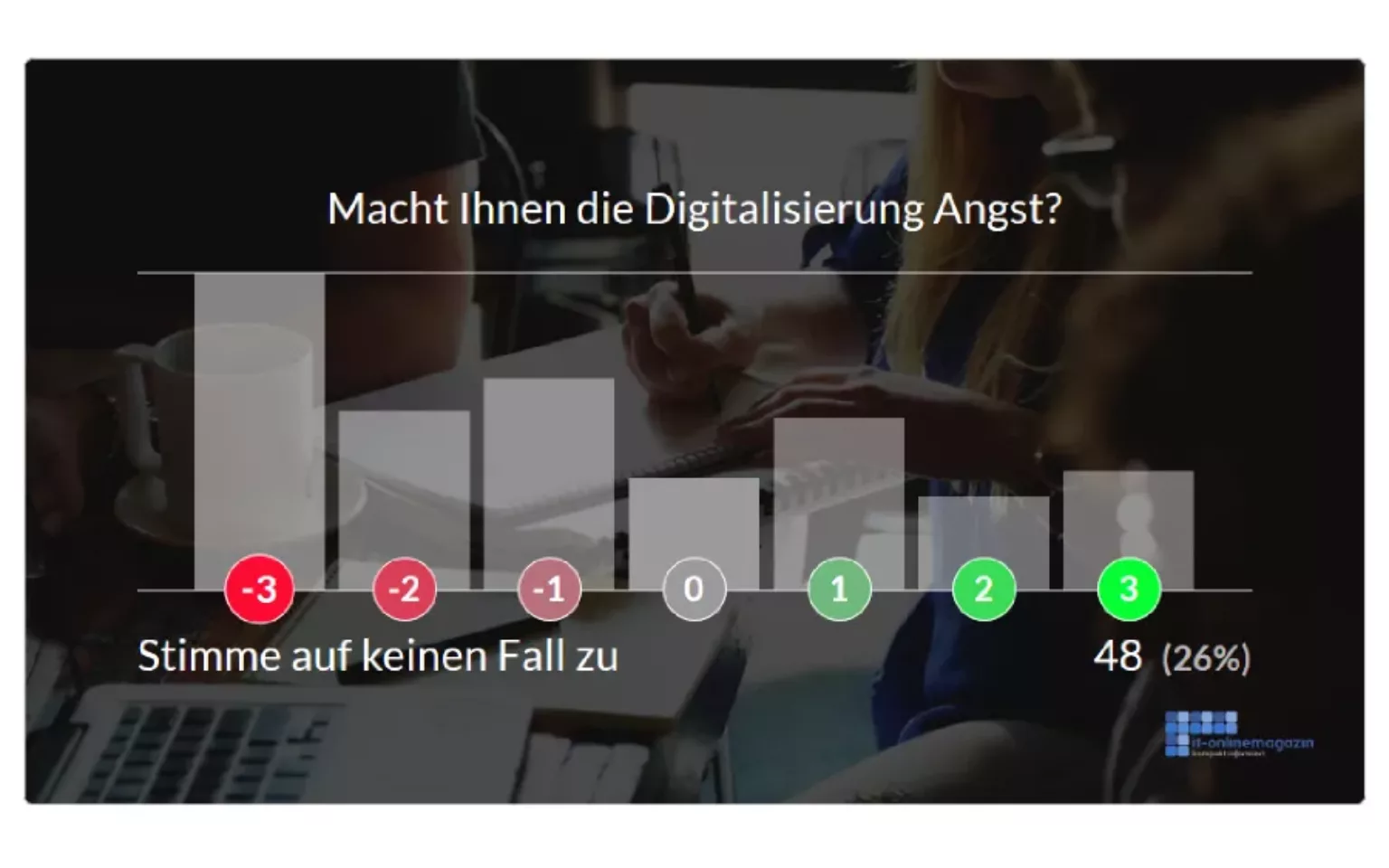 SAP-Community hat keine Angst vor der Digitalisierung  | SAP-Trendbarometer