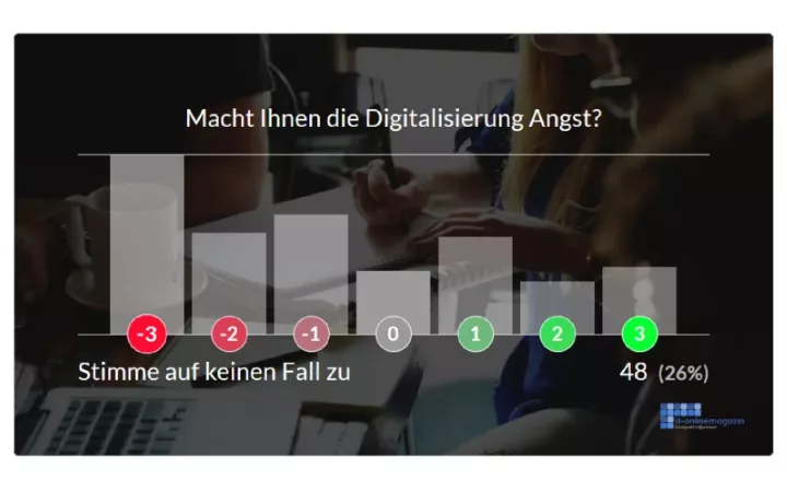 SAP-Community hat keine Angst vor der Digitalisierung  | SAP-Trendbarometer