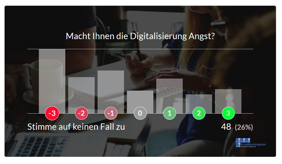 Digitalisierung macht keine Angst