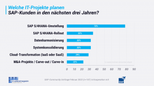 Geplante-SAP-Projekte-2022