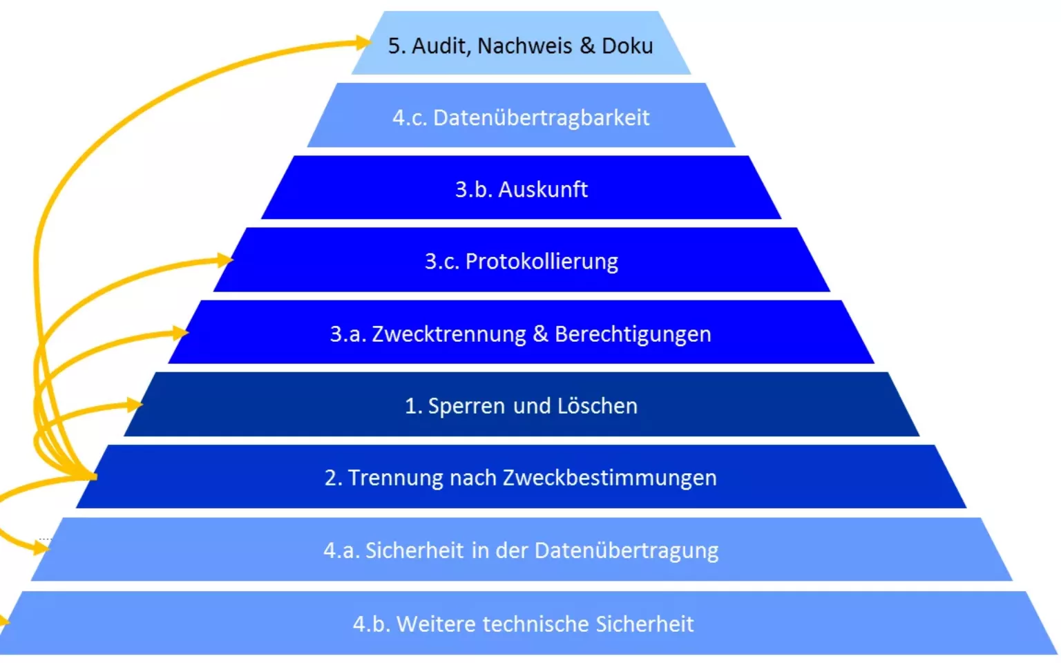 EU-DSGVO mit SAP umsetzen | Expert-Talk