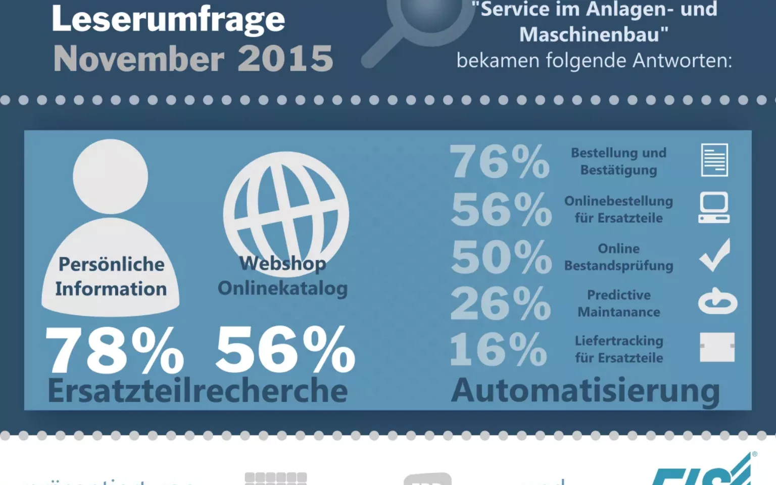 Produktionsunternehmen können Serviceprozesse noch stark automatisieren