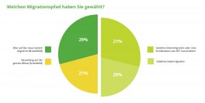 Natuvion_Transformationsstudie2022_Wahl 