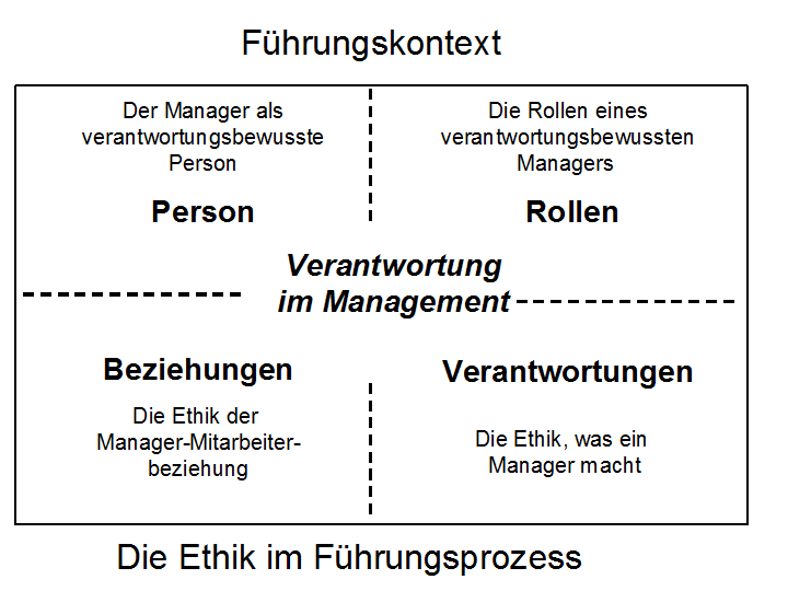 PSM Schaubild