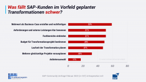 Planung-SAP-Transformation-Herausforderungen