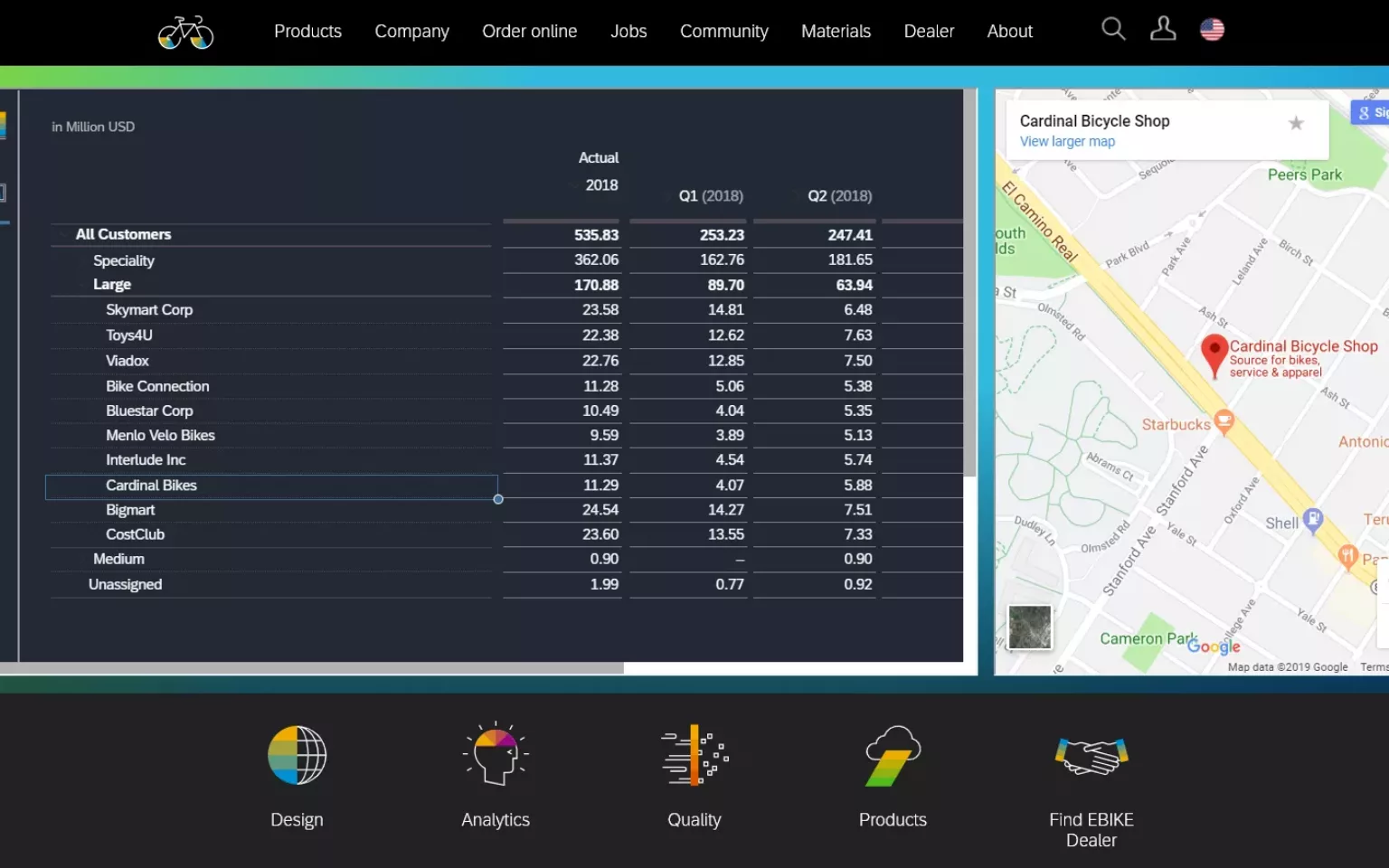 SAP Analytics Cloud erhält eine Entwicklungsumgebung
