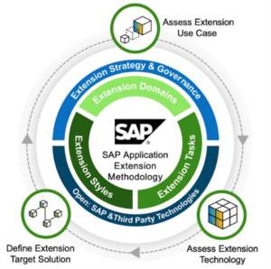 SAP-AEM