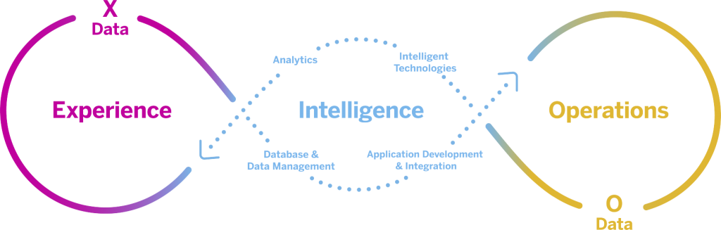 SAP Business Technology Platform Intelligent Enterprise