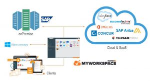 SAP Client Management Matrix24