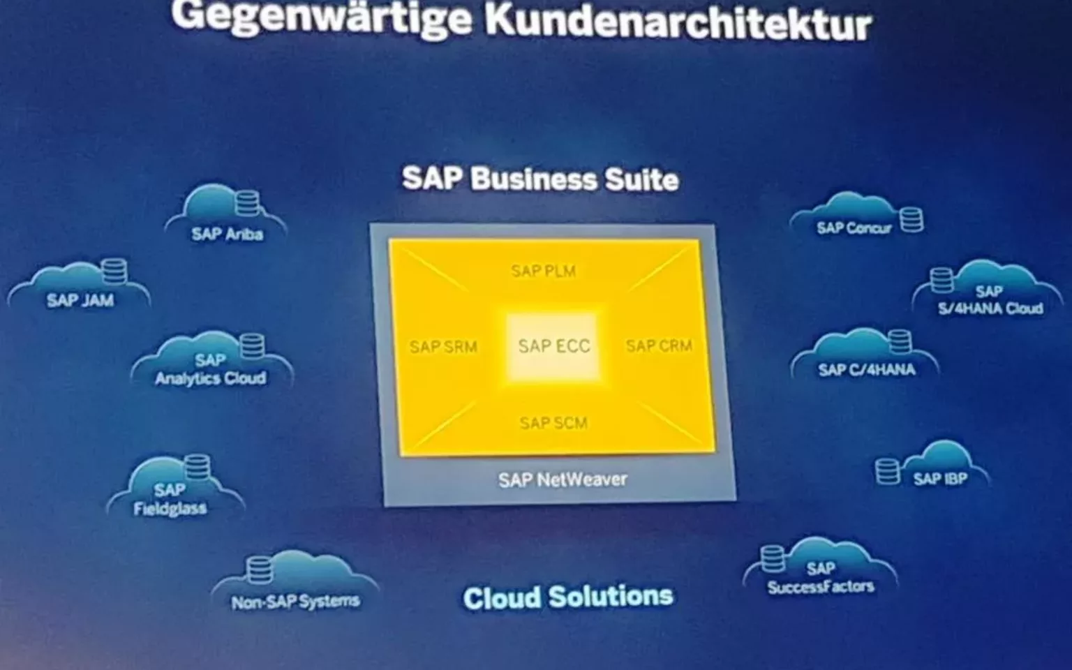 SAP verspricht integrierte Multicloud