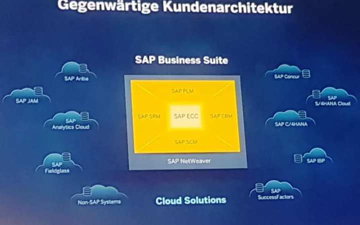 SAP verspricht integrierte Multicloud