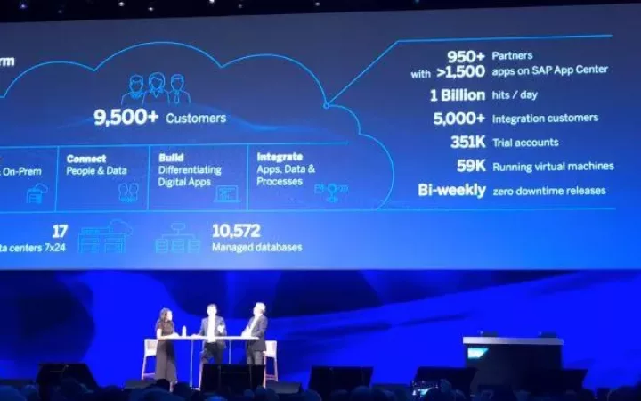 SAP Cloud Plattform Ankündigungen auf der SAPPHIRE 18