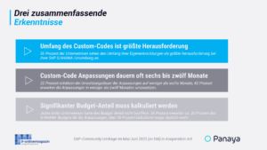 SAP-Custom-Code-S4HANA