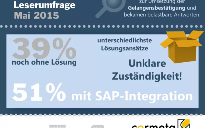 Gelangensbestätigung: 39% der SAP Anwender noch ohne Lösung