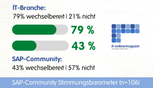 SAP-Job-Wechselbereitschaft-2022-Titel