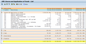 SAP Kapitalflussrechnung