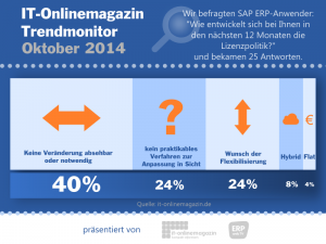 SAP Lizenzen Anwenderumfrage Oktober 2014