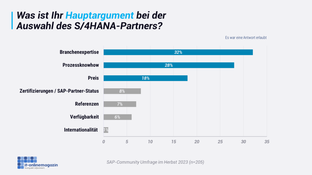 SAP-Partner-Auswahlkriterien