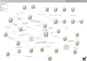 SAP Schnittstellen Dokumentation