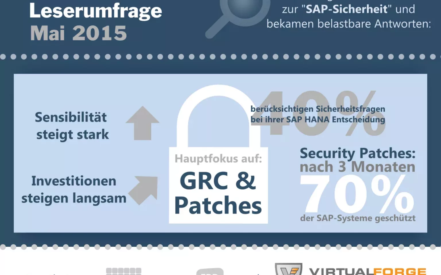 SAP Sicherheit: Investitionen steigen geringer als die Sensibilität | Umfrageergebnisse
