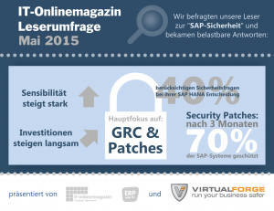 SAP Sicherheit Infografik