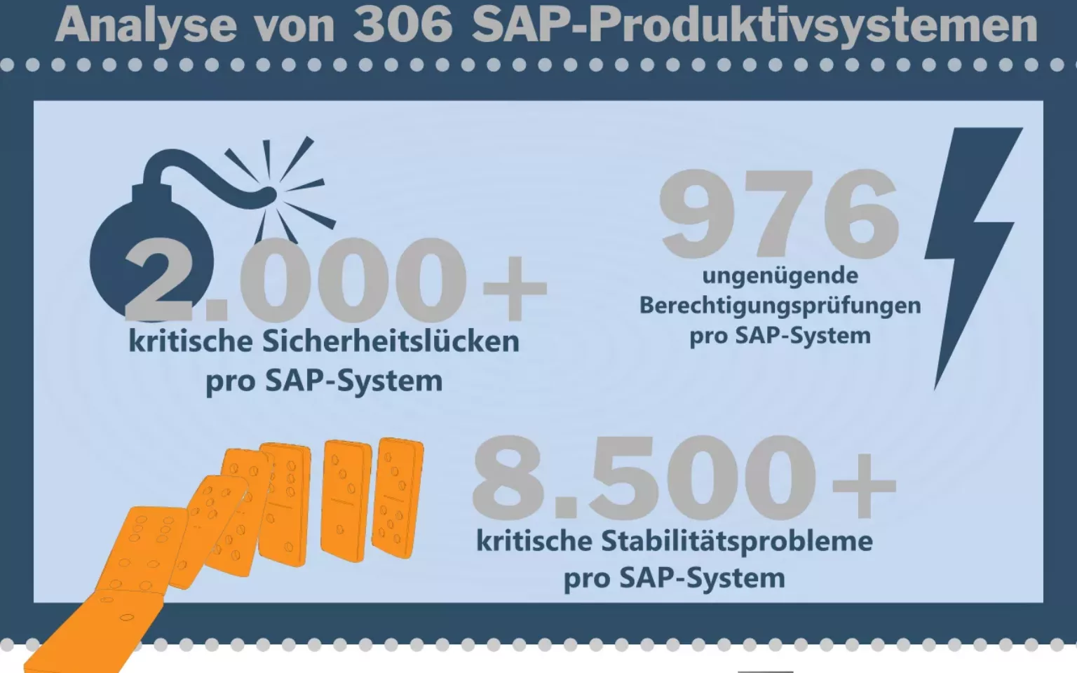 Über 2.000 Sicherheitsrisiken durch unsauberen ABAP-Code pro SAP-System