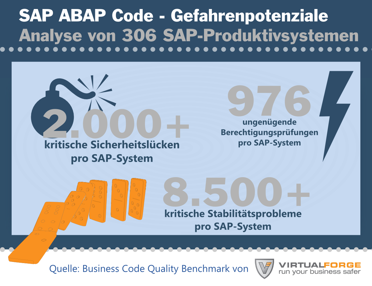 SAP-Sicherheit-ABAP-Benchmark-2015