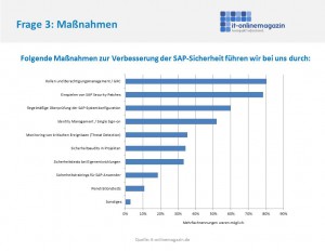 SAP Sicherheit Maßnahmen