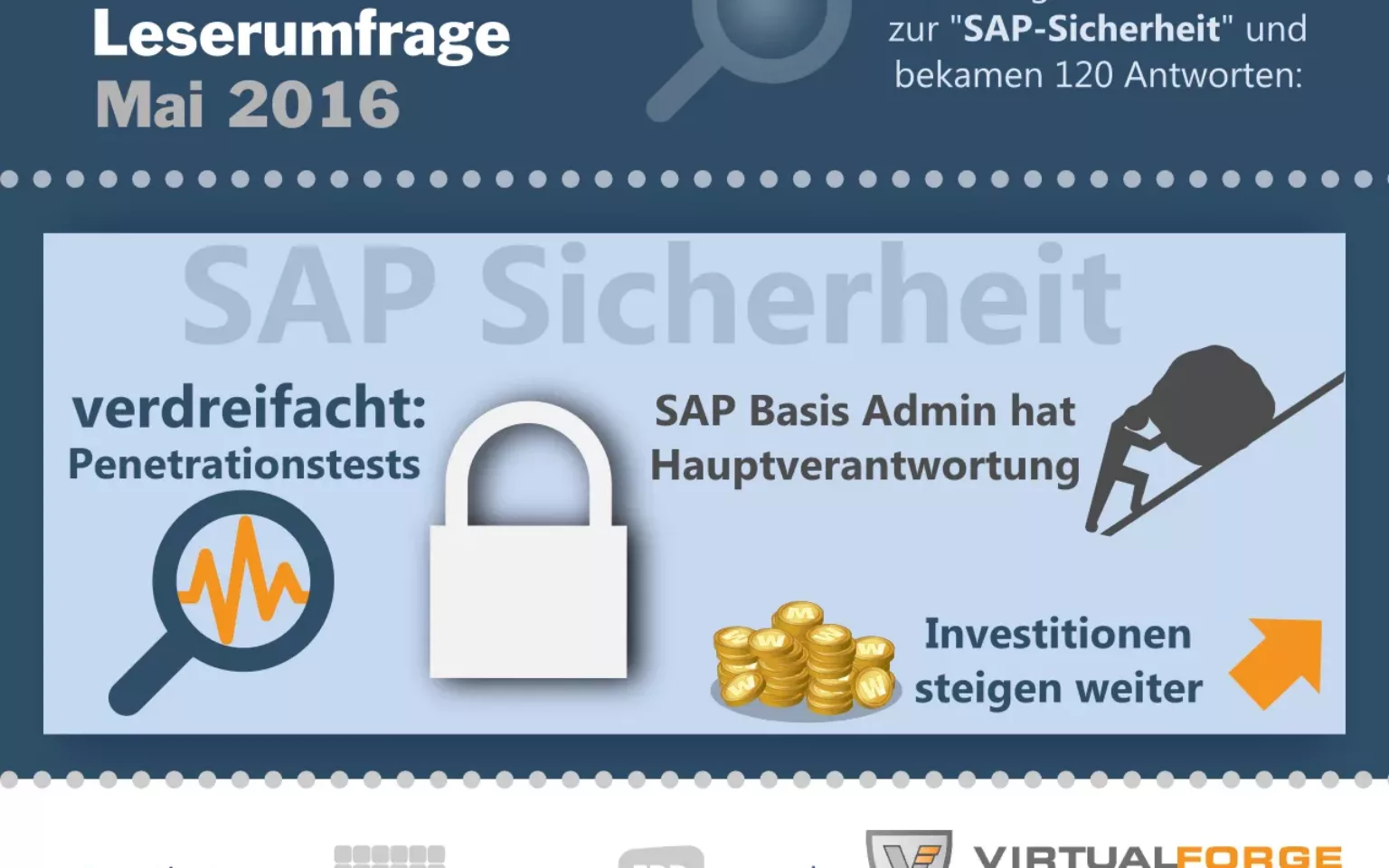 SAP-Sicherheit: SAP Anwender führen mehr Penetrationstests durch