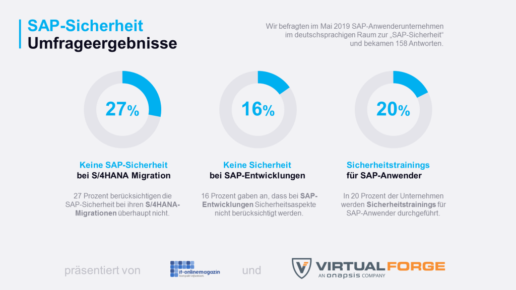 SAP Sicherheit Statistik 2019