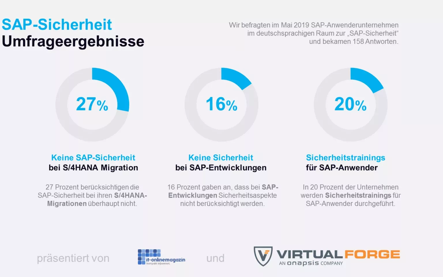 27 Prozent vernachlässigen SAP-Sicherheit bei der S/4HANA-Migration
