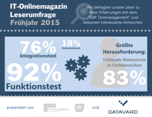 SAP Testmanagement Infografik