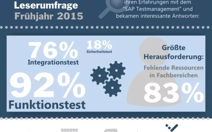 SAP Testmanagement | Ergebnisse einer SAP-Community Umfrage