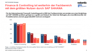 SAP-Umfrage-Branchen-2022-valantic