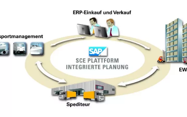 DSAG JK: SAP Supply Chain Execution (SCE) Plattform bei SALT Solutions