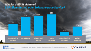 SaaS-oder-On-Premises-sicherer