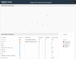Semantische Analyse mit SAP HANA