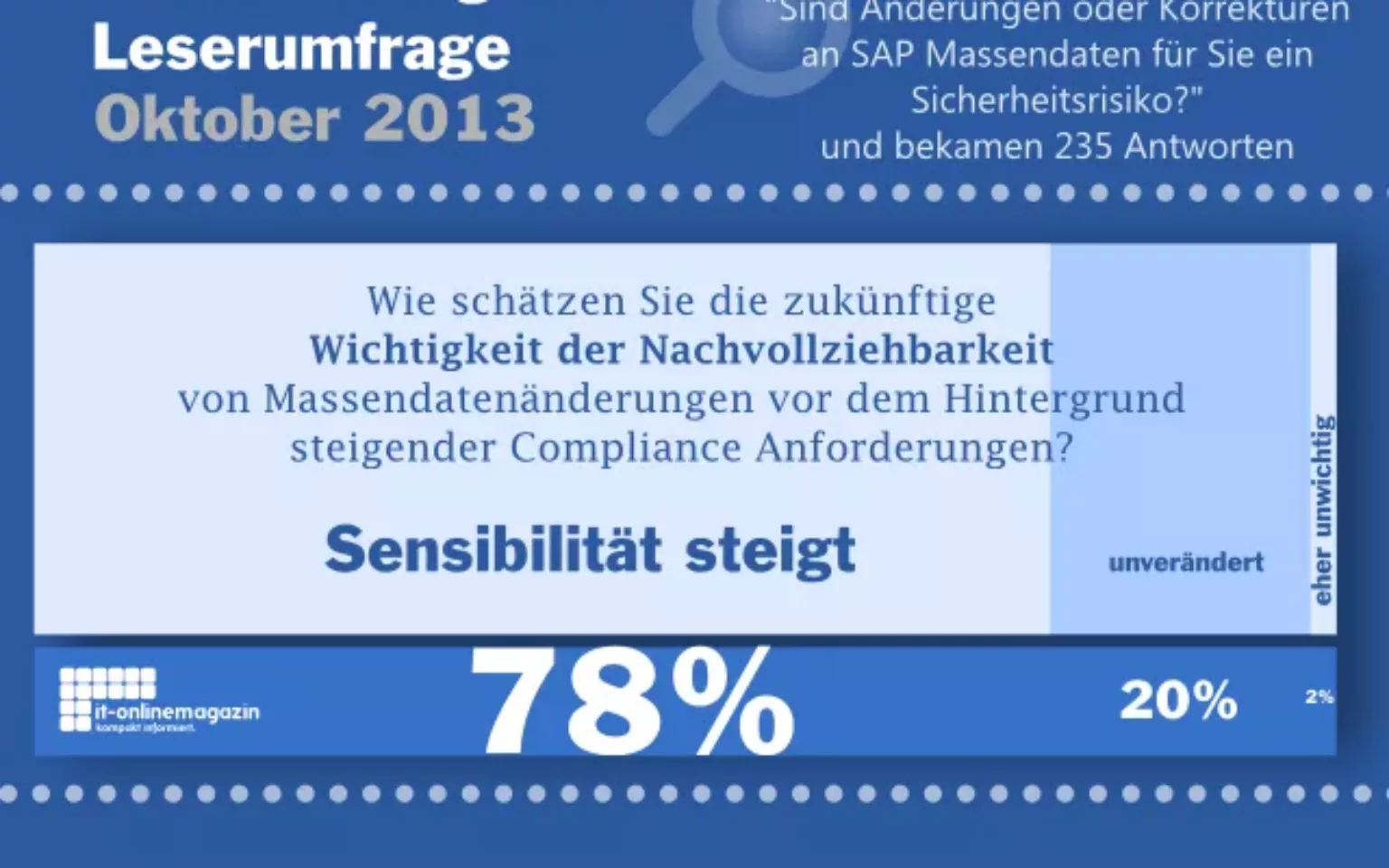 Stark steigende Sensibilität für Nachvollziehbarkeit von SAP Massendatenänderungen