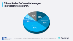 Testautomatisierung Softwareänderungen