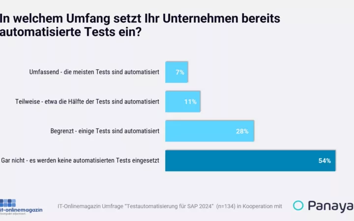 Trendwende bei SAP-Testautomatisierung?