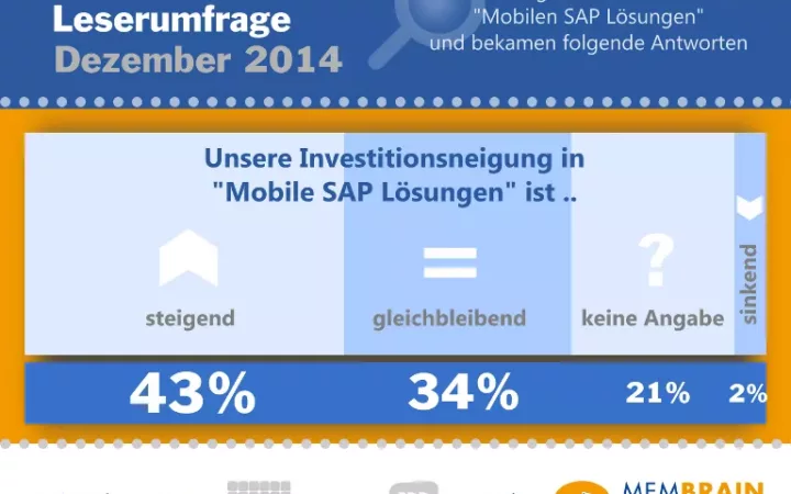 Mobile SAP Lösungen im Vertrieb, für Auswertungen und Kundendienst gefragt