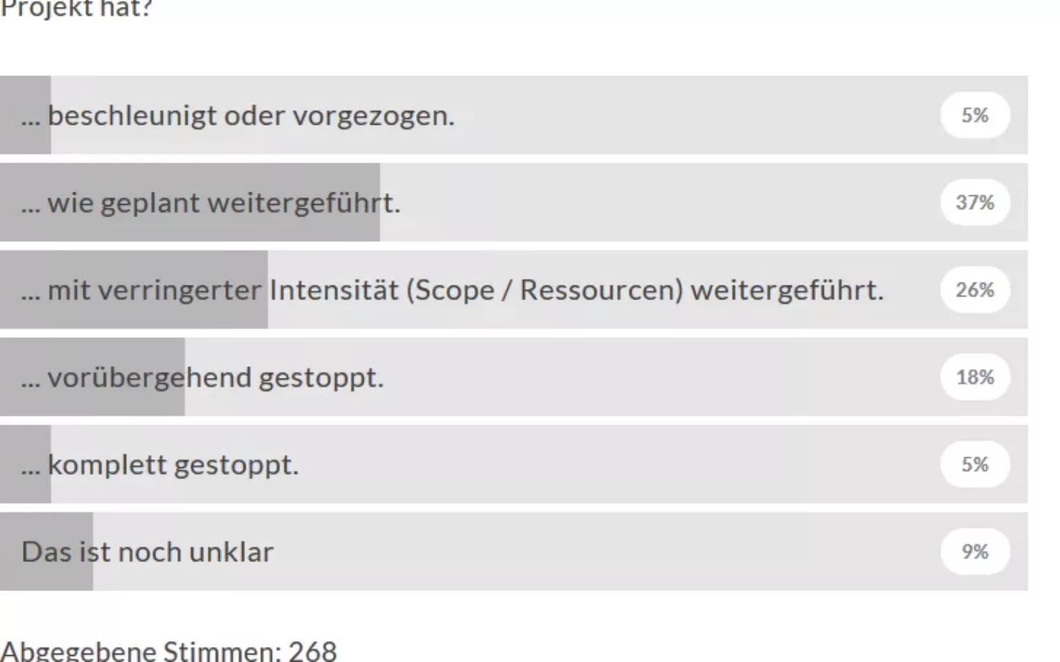 Die meisten SAP-Projekte laufen trotz Corona weiter